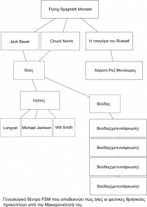 fsm_divine_tree